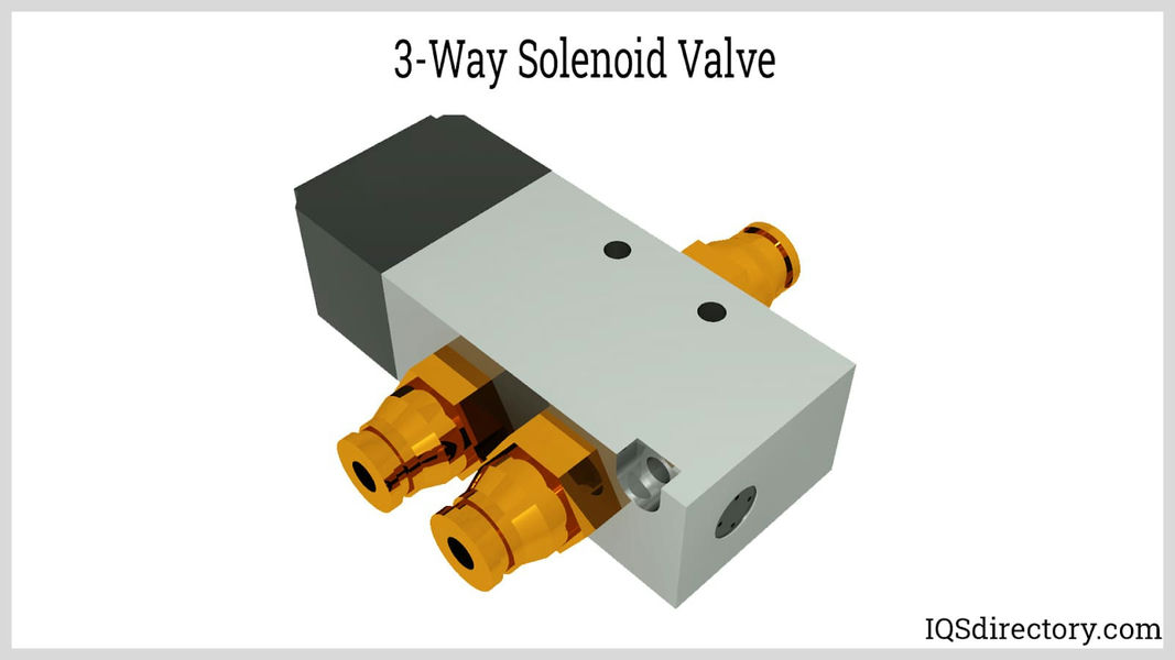 Solenoid Valve 3/2 1/4